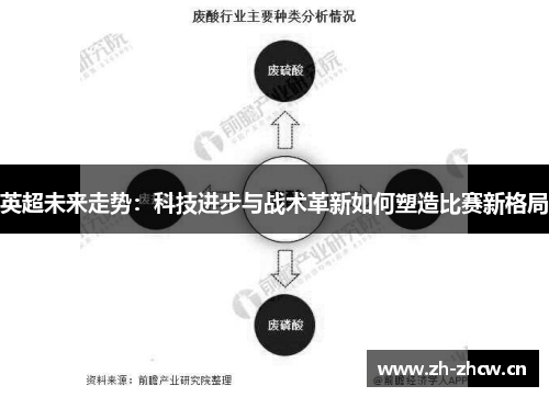 英超未来走势：科技进步与战术革新如何塑造比赛新格局