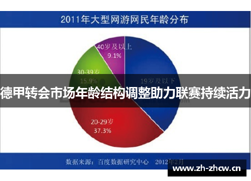 德甲转会市场年龄结构调整助力联赛持续活力