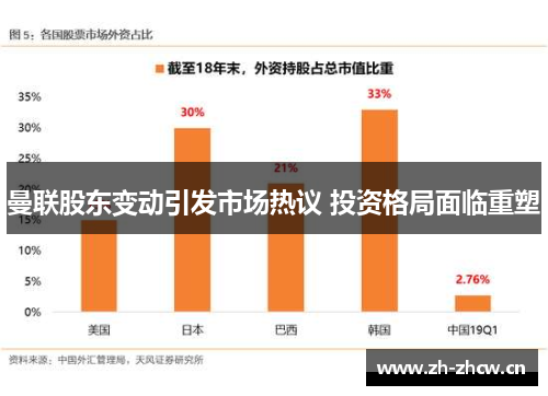 曼联股东变动引发市场热议 投资格局面临重塑