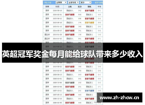 英超冠军奖金每月能给球队带来多少收入