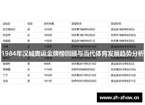 1984年汉城奥运金牌榜回顾与当代体育发展趋势分析 1984年汉城奥运金牌榜回顾与当代体育发展趋势分析