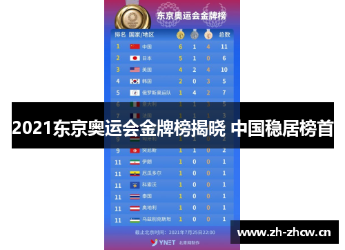 2021东京奥运会金牌榜揭晓 中国稳居榜首